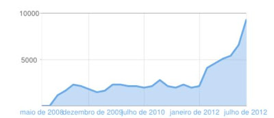 Nosso blog alcança  cerca de 10 mil acessos