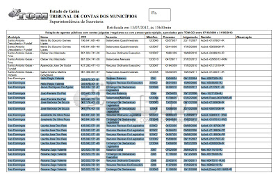 Municípios do nordeste goiano sujos no TCM-GO