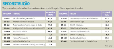 Jornal “O Popular”: Reconstrução da Go-118 é antecipada para fevereiro