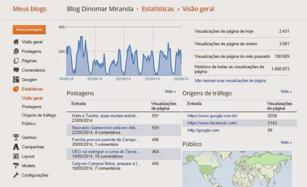 Nosso Blog ultrapassa os 100 mil acessos por mês