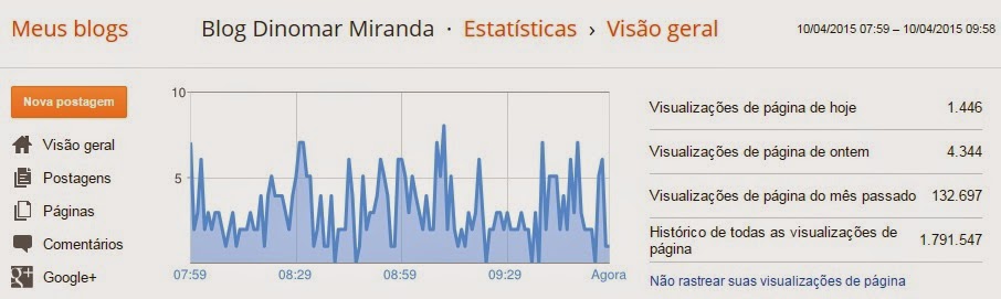 Nosso Blog ultrapassa os 130 mil acessos por mês