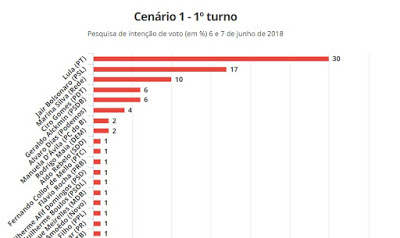 Direto ao ponto