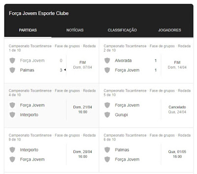 CBF libera mais seis jogadores do  Força Jovem. Próxima partida será em Campos Belos, contra o perigoso Interporto, de Porto Nacional