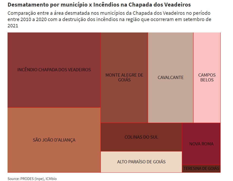 Chapada dos Veadeiros tem 10º dia de incêndios