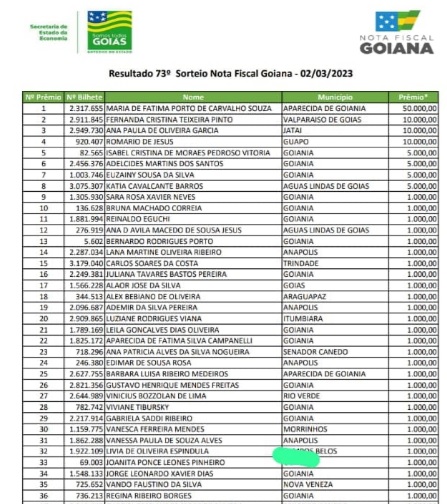 Nota Fiscal Goiana sorteia prêmio de R$ 200 mil; confira lista de  ganhadores, Goiás